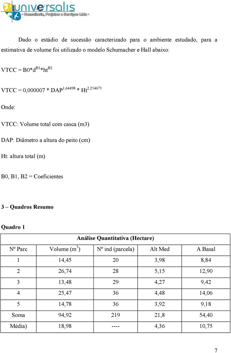 (m) B0, B1, B2 = Coeficientes 3 Quadros Resumo Quadro 1 Análise Quantitativa (Hectare) Nº Parc Volume (m 3 ) Nº ind (parcela) Alt Med A Basal 1 14,45 20