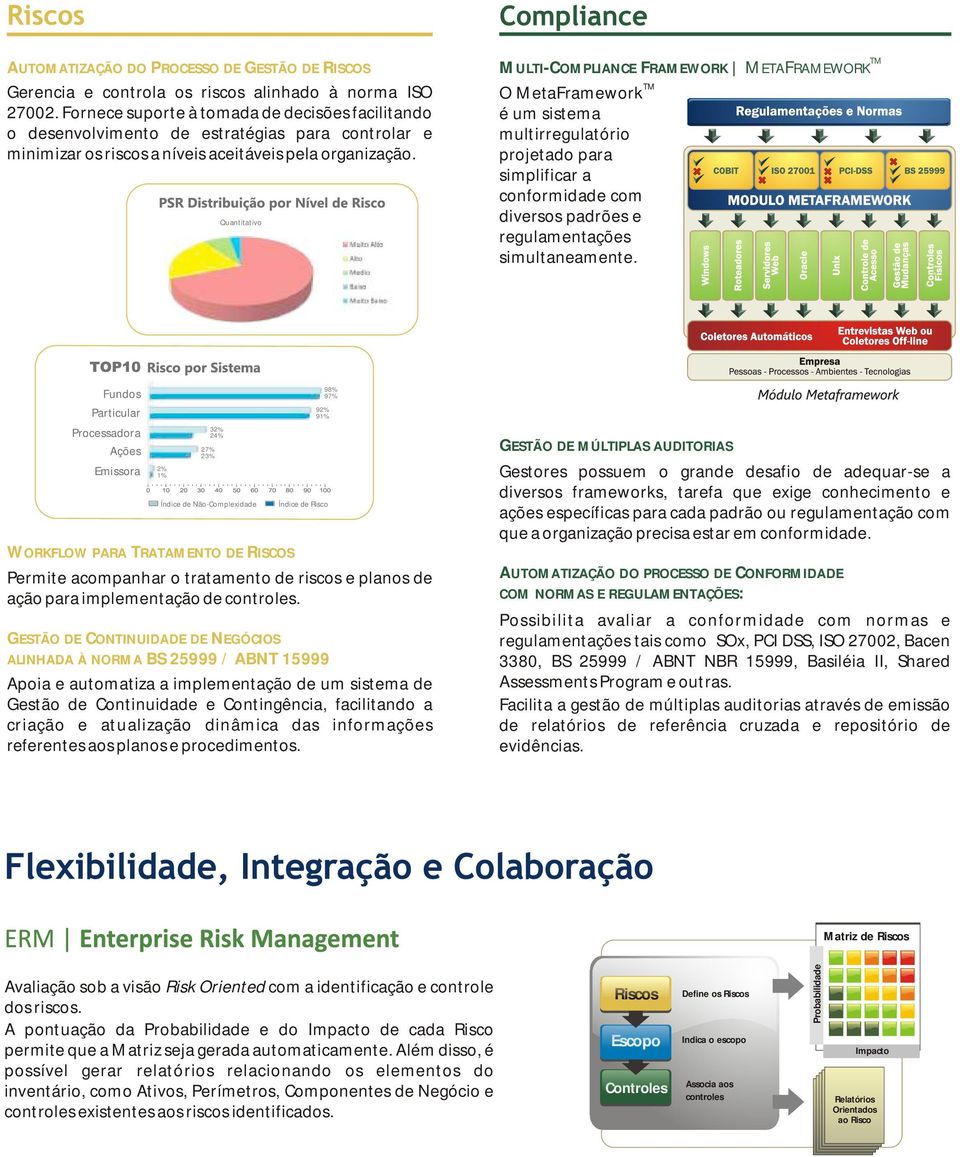 Quantitativo MULTI-COMPLIANCE FRAMEWORK METAFRAMEWORK O MetaFramework é um sistema multirregulatório projetado para simplificar a conformidade com diversos padrões e regulamentações simultaneamente.