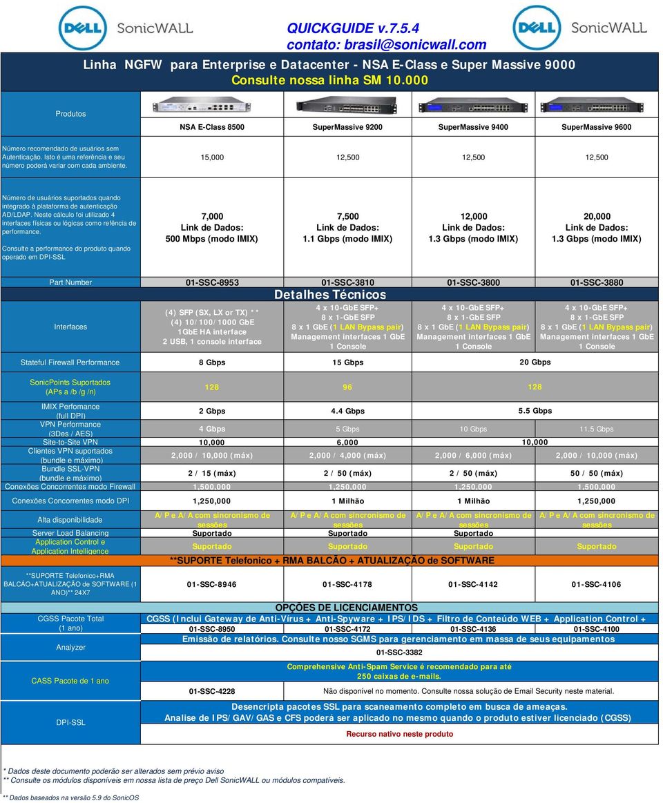 Neste cálculo foi utilizado 4 interfaces físicas ou lógicas como refência de performance. Consulte a performance do quando operado em 7,000 500 Mbps (modo IMIX) 7,500 1.1 Gbps (modo IMIX) 12,000 1.