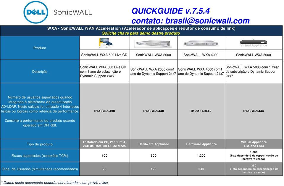 Support ano de Dynamic Support 24x7 ano de Dynamic Support 24x7 24x7 AD/LDAP. Neste cálculo foi utilizado 4 interfaces físicas ou lógicas como refência de performance.