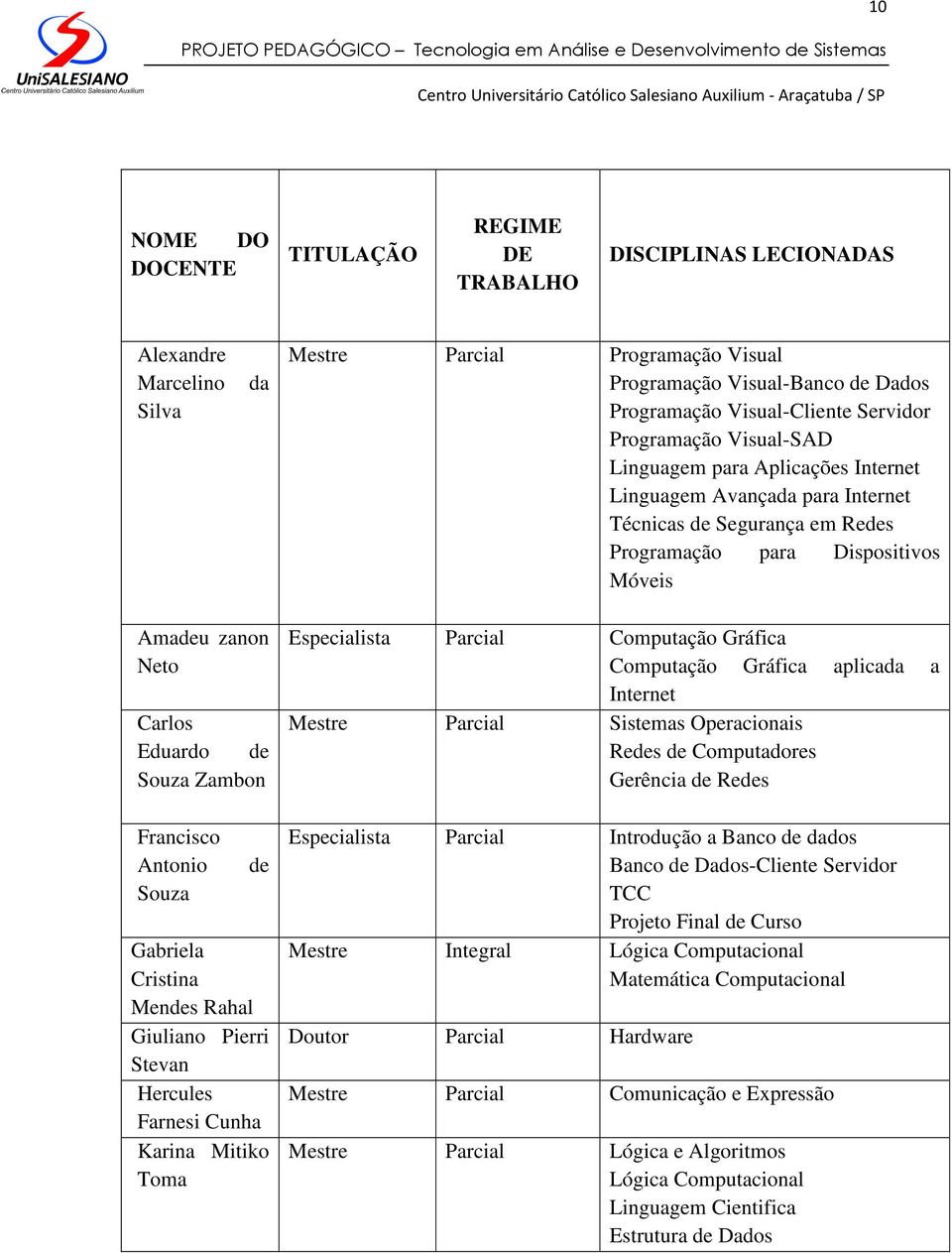 Eduardo de Souza Zambon Francisco Antonio Souza de Gabriela Cristina Mendes Rahal Giuliano Pierri Stevan Hercules Farnesi Cunha Karina Mitiko Toma Especialista Parcial Computação Gráfica Computação