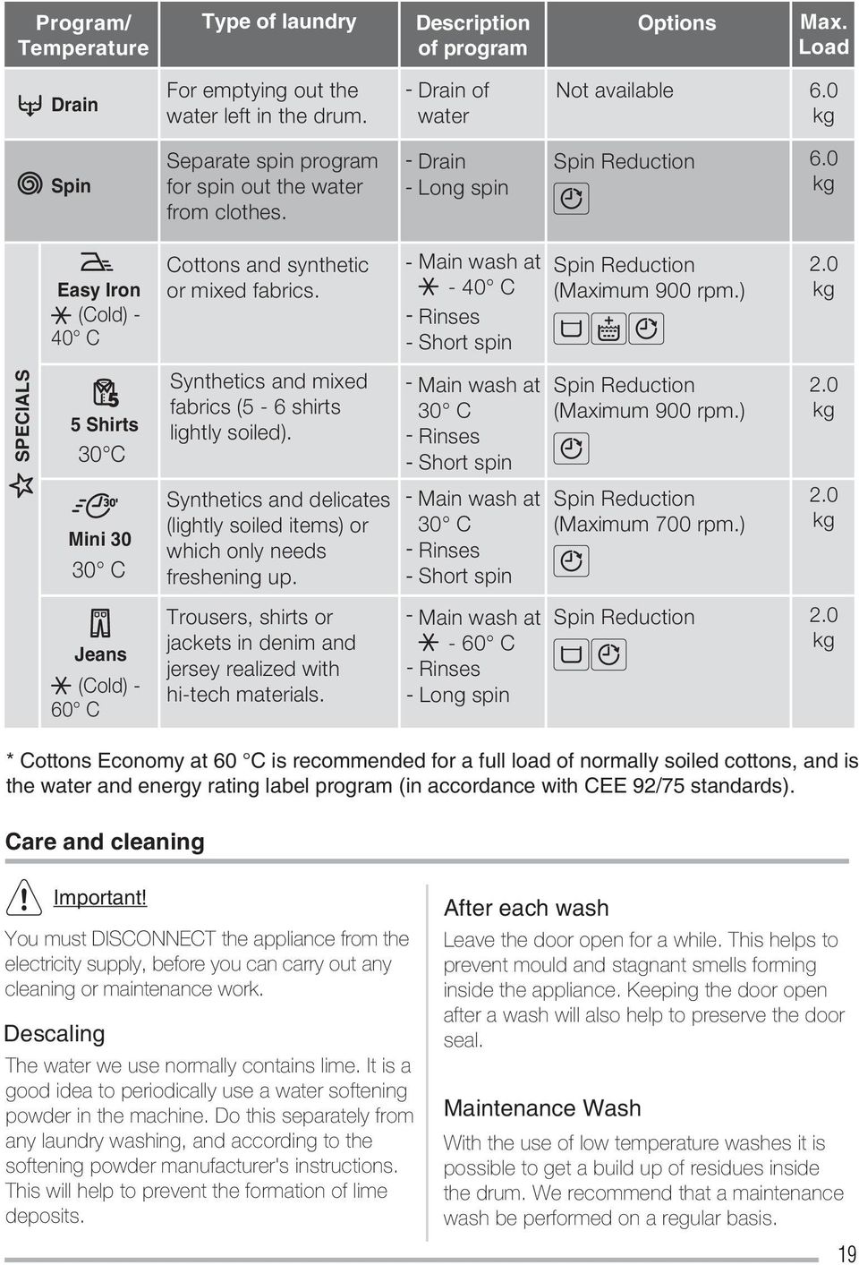 Main wash at - 40 C Rinses Short spin Spin Reduction (Maximum 900 rpm.) 2.0 kg SPECIALS 5 Shirts 30 C Mini 30 30 C Synthetics and mixed fabrics (5-6 shirts lightly soiled).