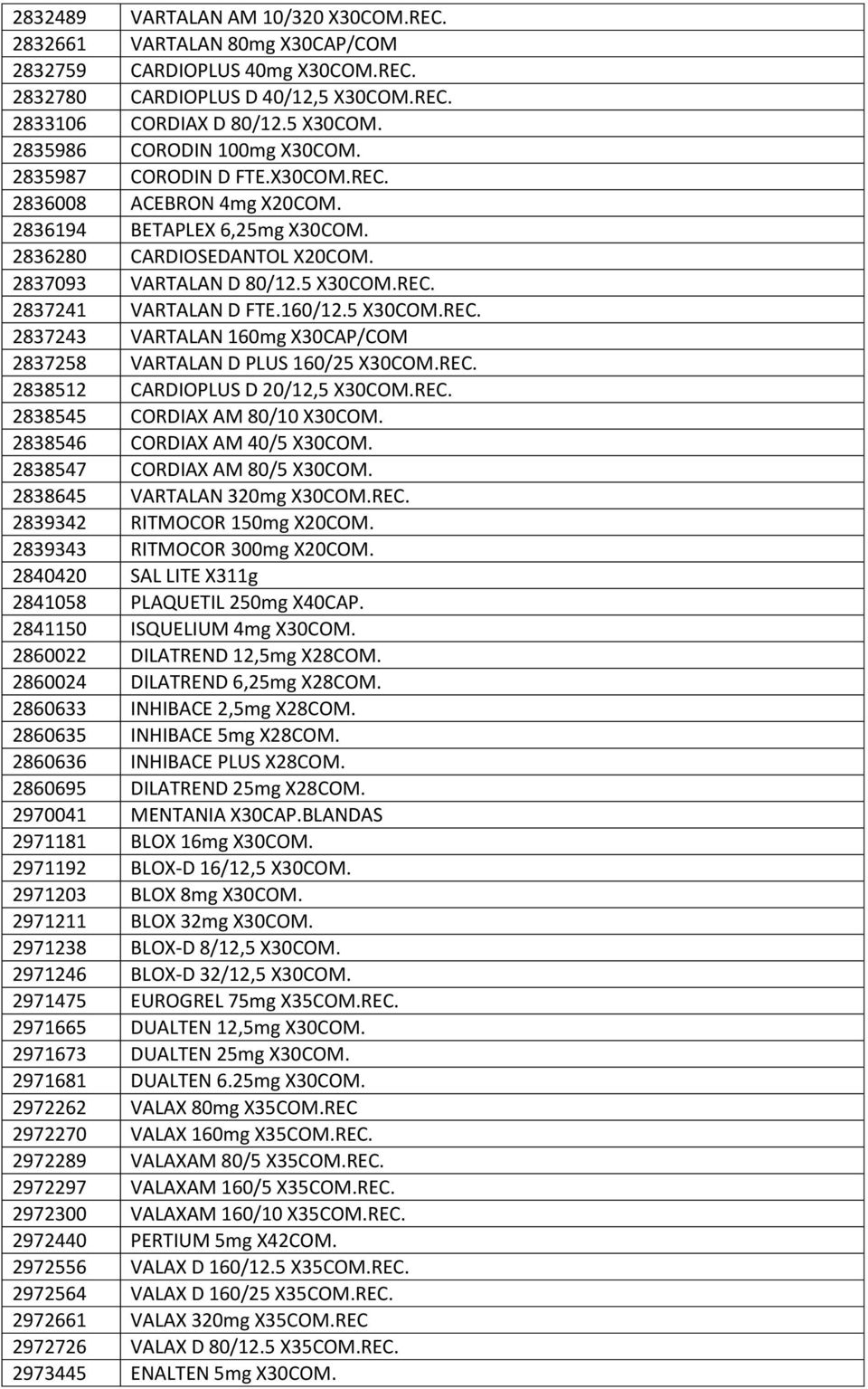 5 X30COM.REC. 2837243 VARTALAN 160mg X30CAP/COM 2837258 VARTALAN D PLUS 160/25 X30COM.REC. 2838512 CARDIOPLUS D 20/12,5 X30COM.REC. 2838545 CORDIAX AM 80/10 X30COM. 2838546 CORDIAX AM 40/5 X30COM.
