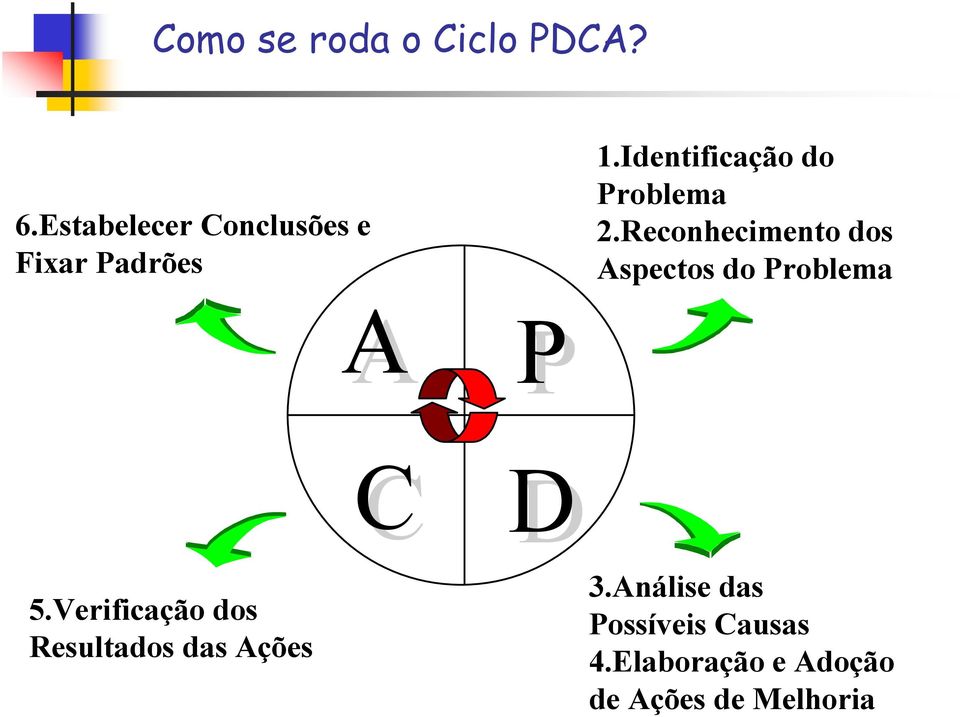 Identificação do Problema 2.