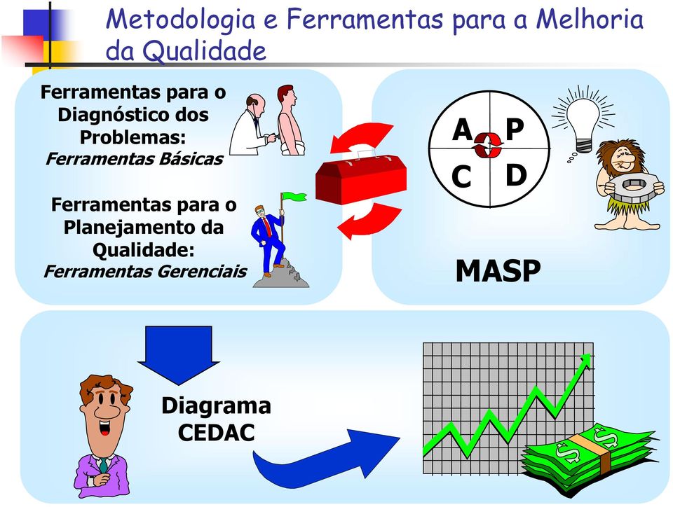 Ferramentas Básicas Ferramentas para o Planejamento da