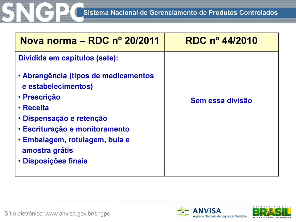 Prescrição Receita Dispensação e retenção Escrituração e