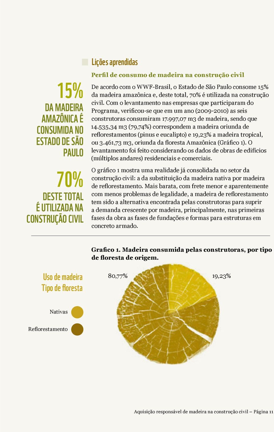 Com o levantamento nas empresas que participaram do Programa, verificou-se que em um ano (2009-2010) as seis construtoras consumiram 17.997,07 m3 de madeira, sendo que 14.