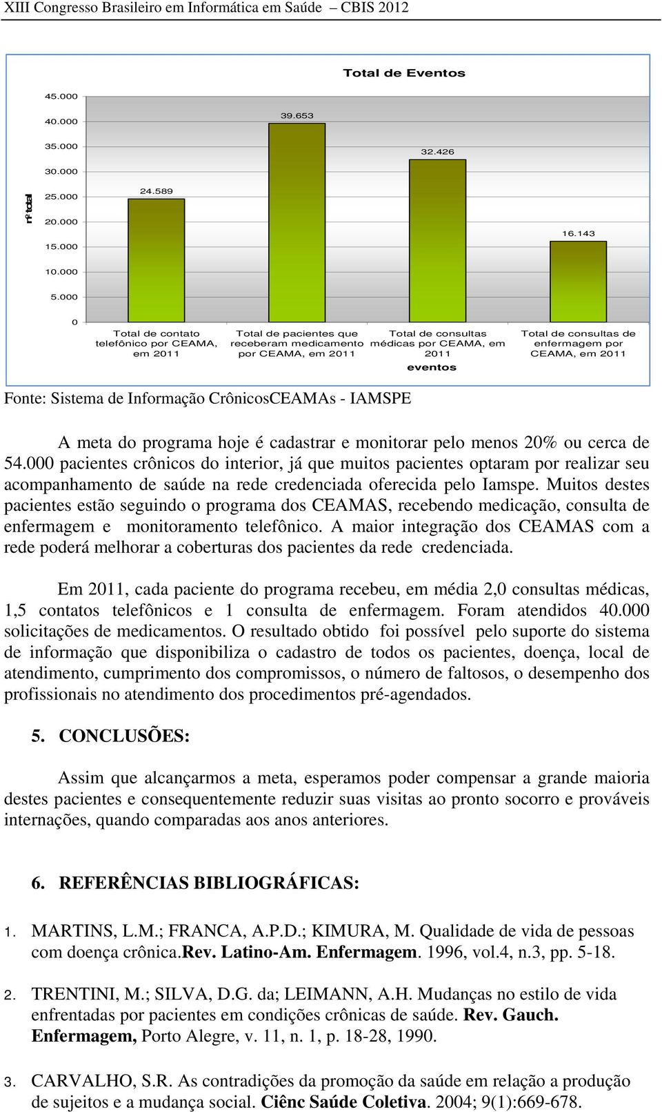 enfermagem por CEAMA, em 2011 Fonte: Sistema de Informação CrônicosCEAMAs - IAMSPE A meta do programa hoje é cadastrar e monitorar pelo menos 20% ou cerca de 54.