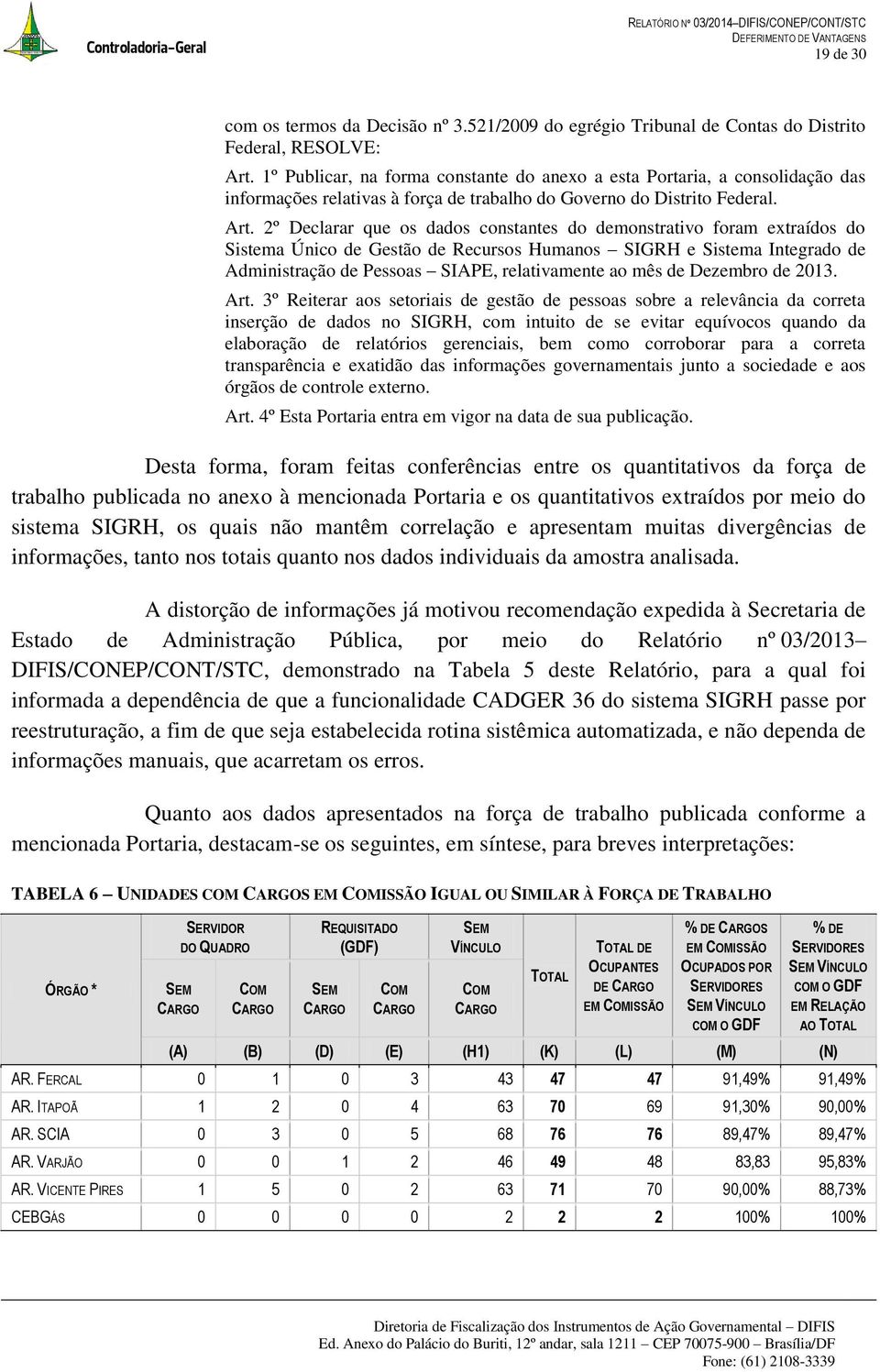 2º Declarar que os dados constantes do demonstrativo foram extraídos do Sistema Único de Gestão de Recursos Humanos SIGRH e Sistema Integrado de Administração de Pessoas SIAPE, relativamente ao mês