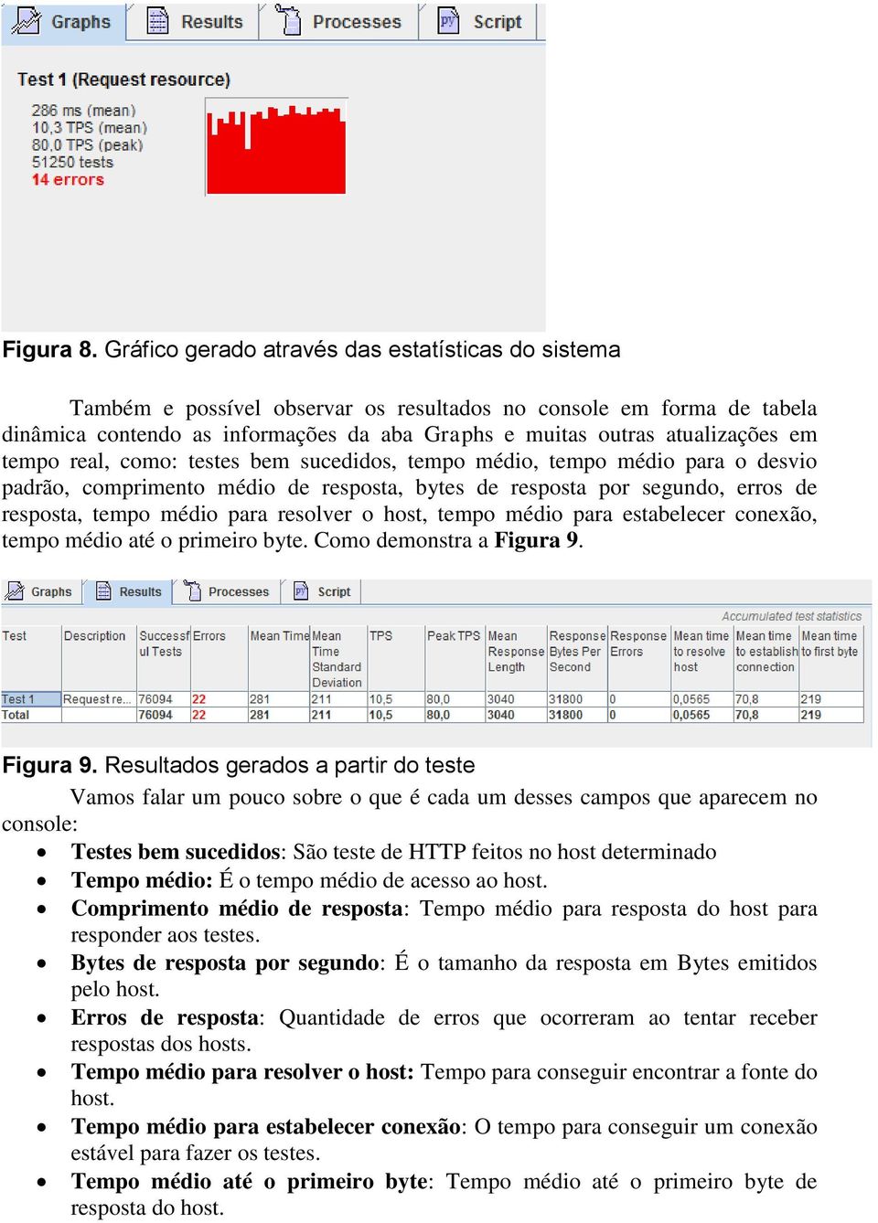 em tempo real, como: testes bem sucedidos, tempo médio, tempo médio para o desvio padrão, comprimento médio de resposta, bytes de resposta por segundo, erros de resposta, tempo médio para resolver o