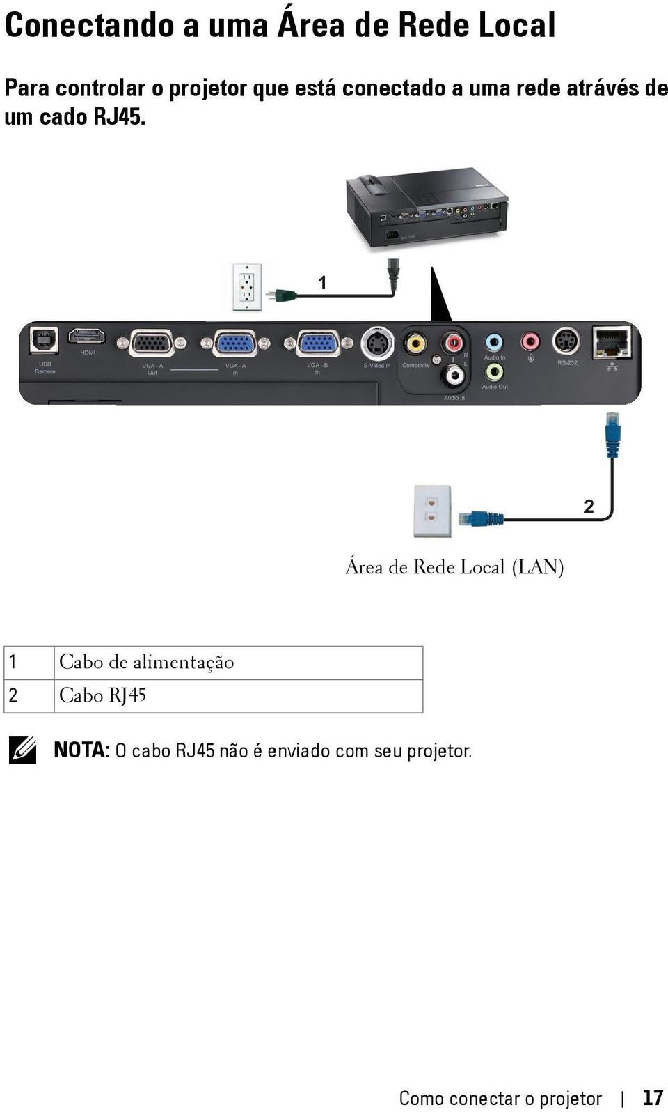 1 2 Área de Rede Local (LAN) 1 Cabo de alimentação 2 Cabo RJ45