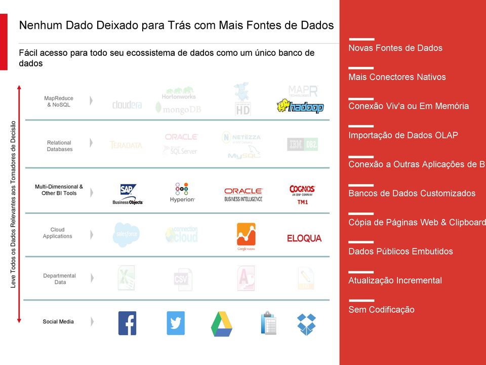 Relational Databases Importação de Dados OLAP Conexão a Outras Aplicações de BI Multi-Dimensional & Other BI Tools Bancos de Dados