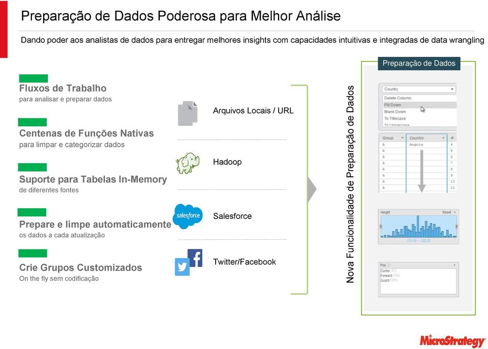 dados Arquivos Locais / URL Centenas de Funções Nativas para limpar e categorizar dados Hadoop Suporte para Tabelas In-Memory de diferentes