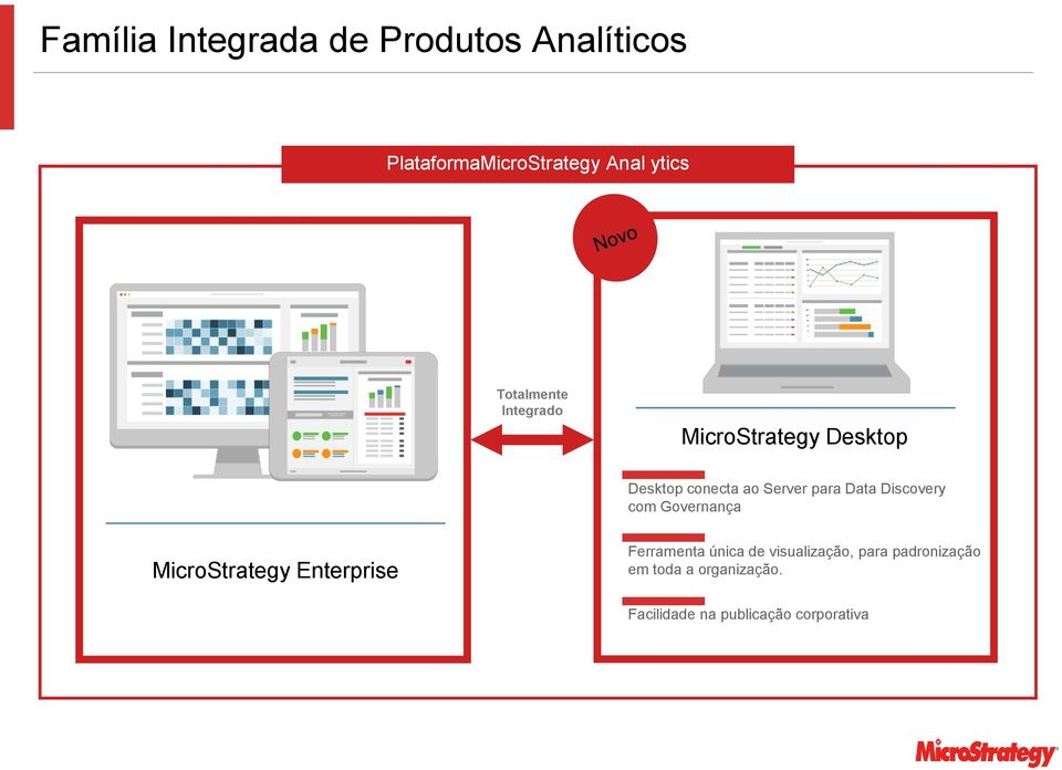 Discovery com Governança MicroStrategy Enterprise Ferramenta única de