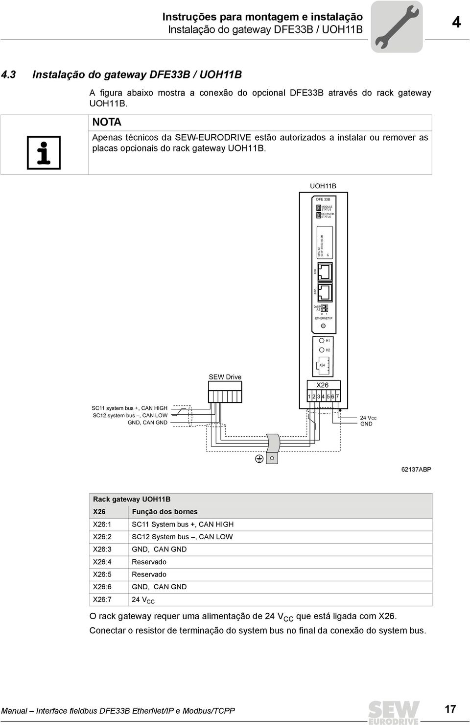 NOTA Apenas técnicos da SEW-EURODRIVE estão autorizados a instalar ou remover as placas opcionais do rack gateway UOH11B.