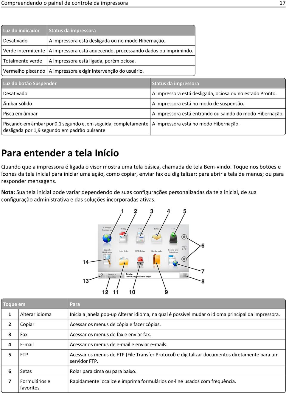 Luz do botão Suspender Desativado Âmbar sólido Pisca em âmbar Piscando em âmbar por 0,1 segundo e, em seguida, completamente desligada por 1,9 segundo em padrão pulsante Status da impressora A