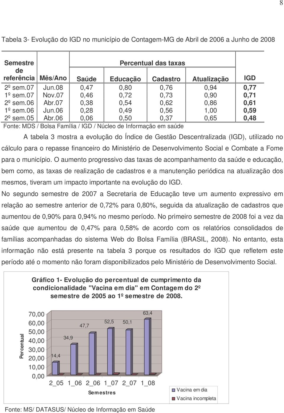 06 0,06 0,50 0,37 0,65 0,48 Fonte: MDS / Bolsa Família / IGD / Núcleo de Informação em saúde A tabela 3 mostra a evolução do Índice de Gestão Descentralizada (IGD), utilizado no cálculo para o