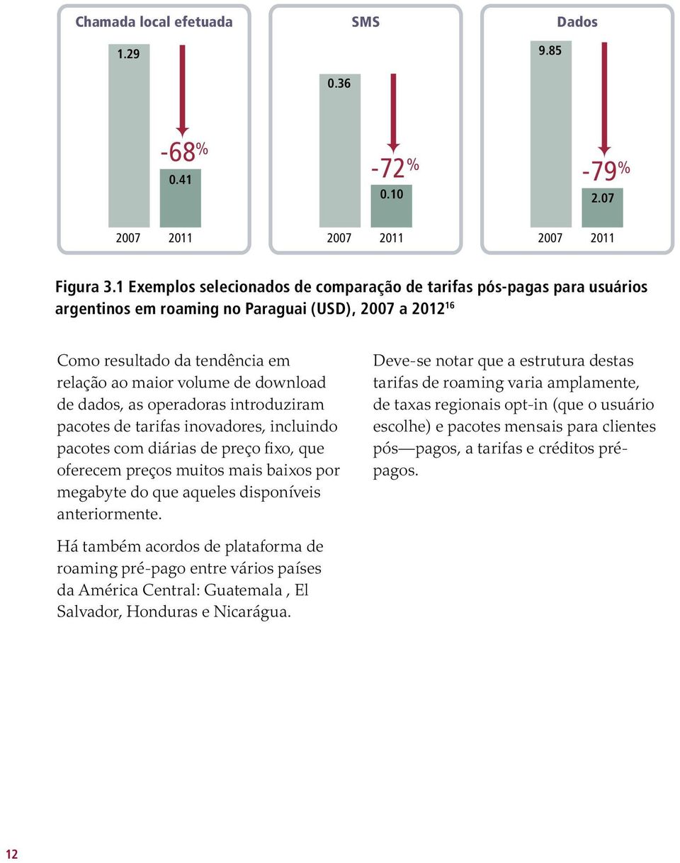 dados, as operadoras introduziram pacotes de tarifas inovadores, incluindo pacotes com diárias de preço fixo, que oferecem preços muitos mais baixos por megabyte do que aqueles disponíveis