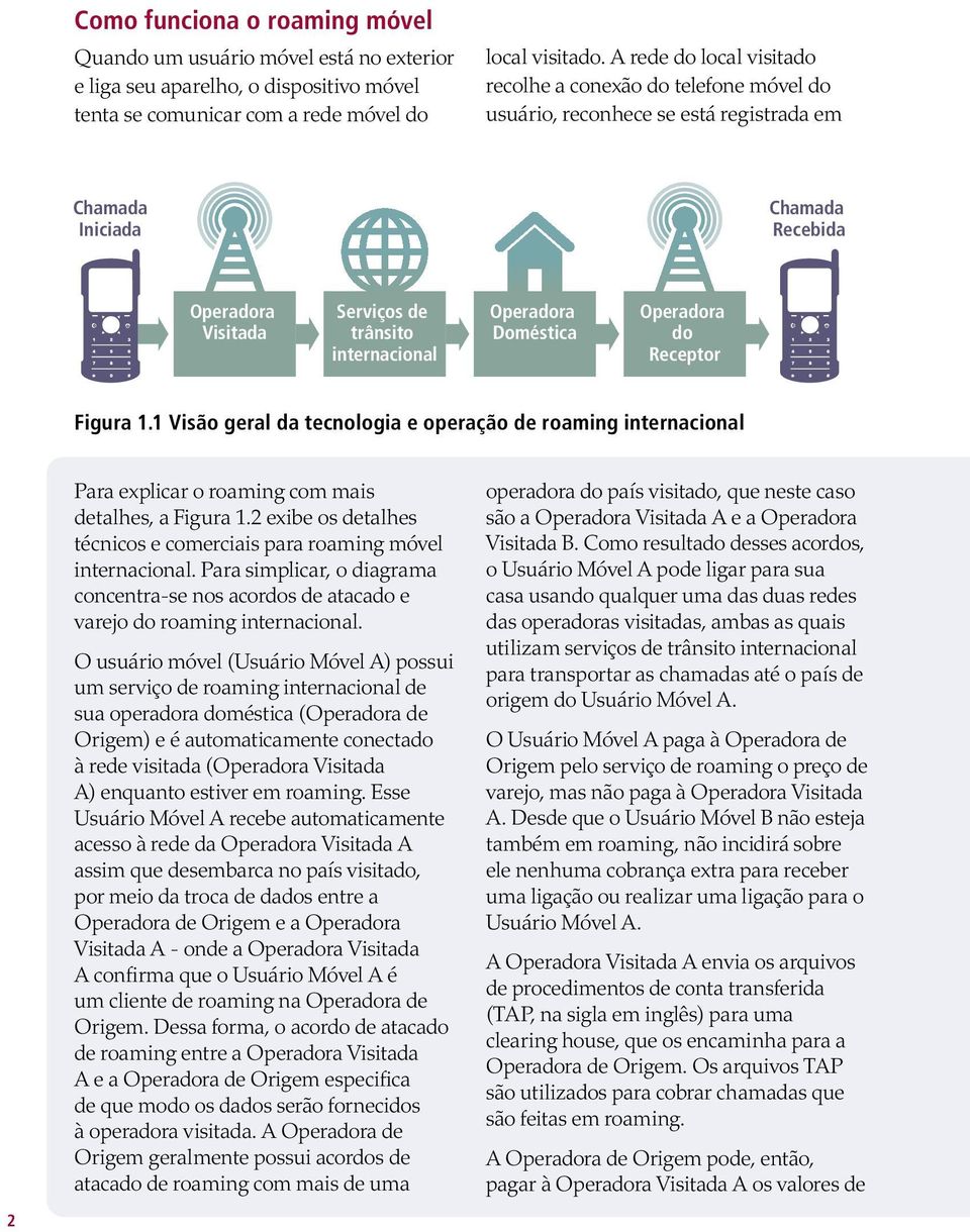 Operadora Doméstica Operadora do Receptor Figura 1.1 Visão geral da tecnologia e operação de roaming internacional Para explicar o roaming com mais detalhes, a Figura 1.