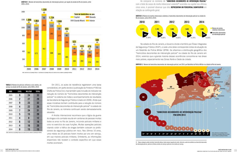 eles representam um percentual significativo em relação ao contingente geral. gráfico 2.