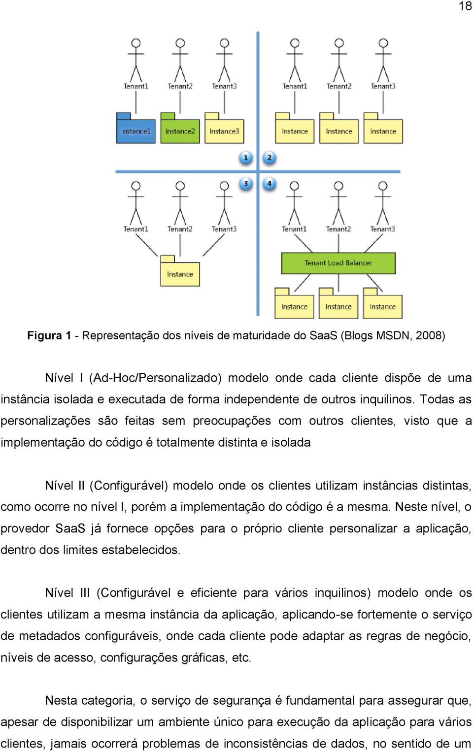 Todas as personalizações são feitas sem preocupações com outros clientes, visto que a implementação do código é totalmente distinta e isolada Nível II (Configurável) modelo onde os clientes utilizam