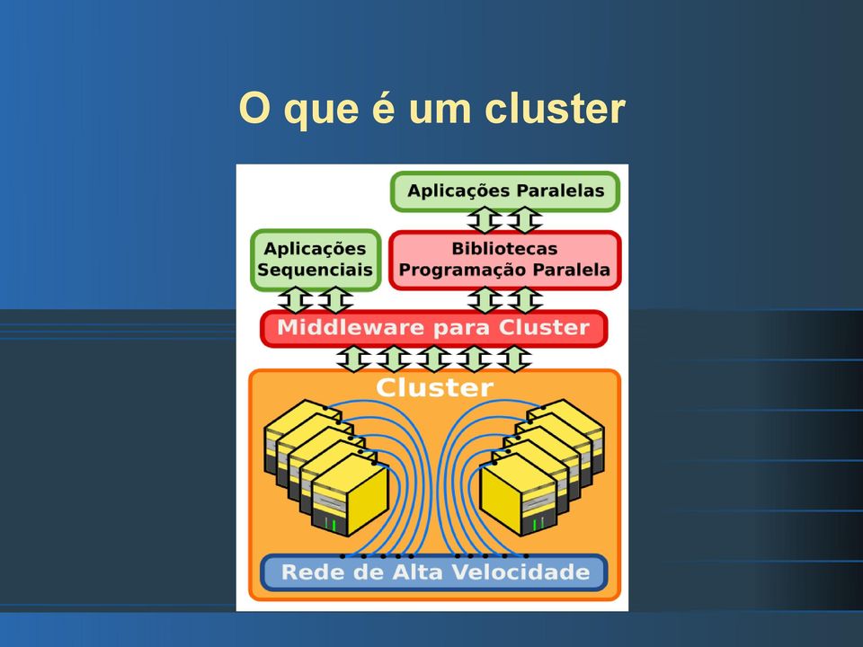 cluster