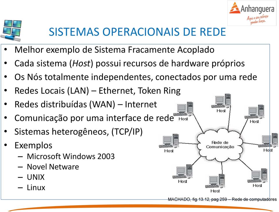 Ethernet, Token Ring Redes distribuídas (WAN) Internet Comunicação por uma interface de rede Sistemas