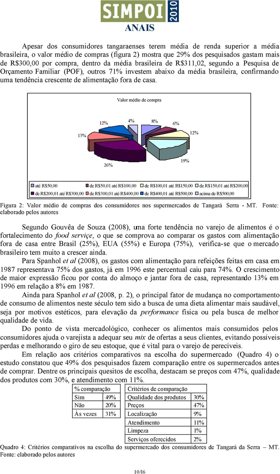 Valor médio de compra 12% 4% 8% 6% 13% 12% 26% 19% até R$50,00 de R$50,01 até R$100,00 de R$100,01 até R$150,00 de R$150,01 até R$200,00 de R$200,01 até R$300,00 de R$300,01 até R$400,00 de R$400,01