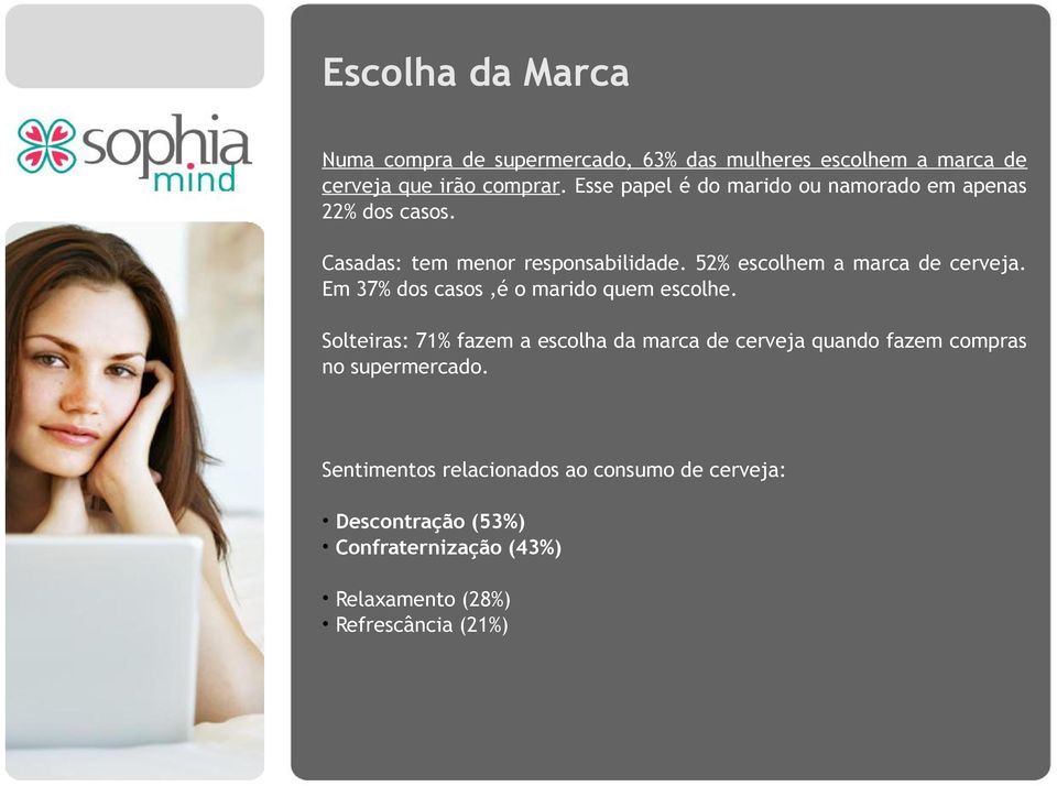 52% escolhem a marca de cerveja. Em 37% dos casos,é o marido quem escolhe.