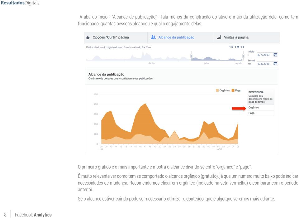 funcionado, quantas pessoas alcançou e qual o engajamento delas.