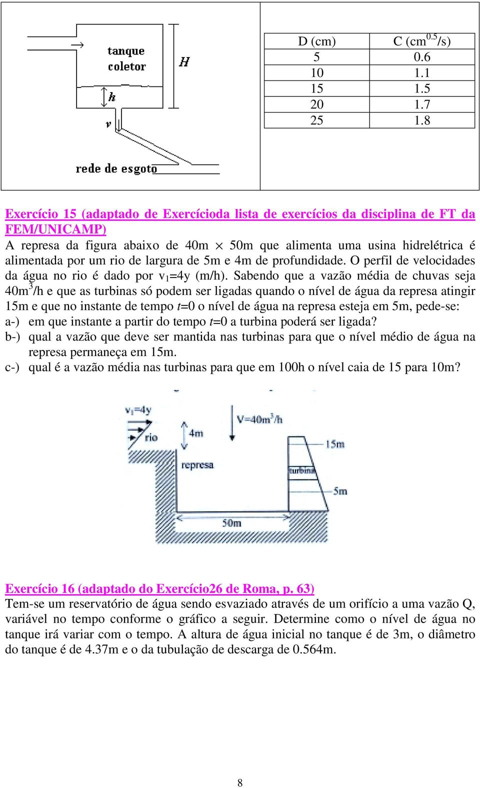 largura de 5m e 4m de profundidade. O perfil de velocidades da água no rio é dado por v 1 =4y (m/h).