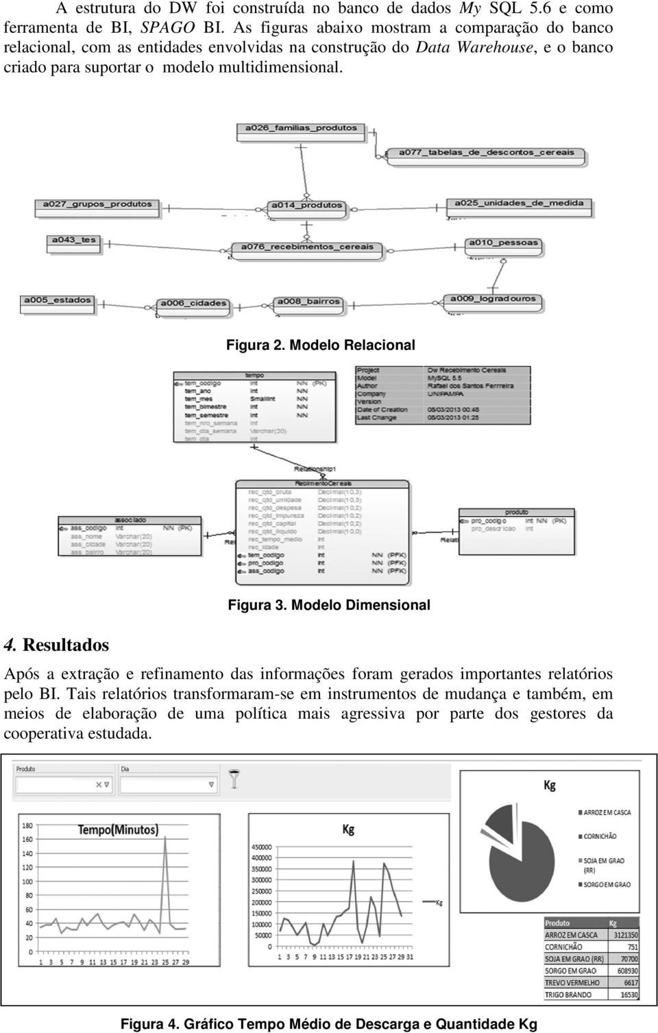 multidimensional. Figura 2. Modelo Relacional 4. Resultados Figura 3.