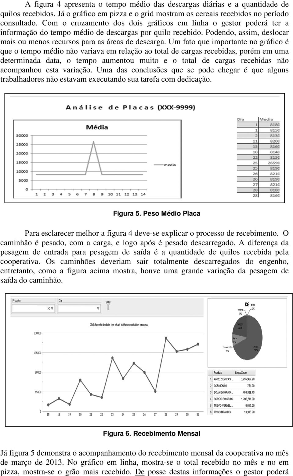 Um fato que importante no gráfico é que o tempo médio não variava em relação ao total de cargas recebidas, porém em uma determinada data, o tempo aumentou muito e o total de cargas recebidas não