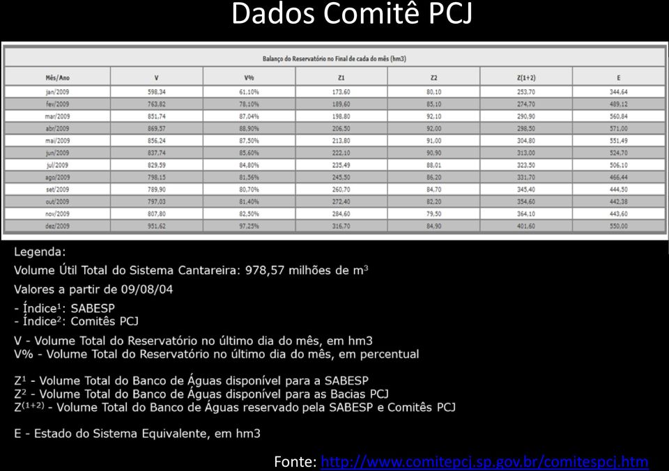 Índice 1 : SABESP - Índice 2 : Comitês PCJ