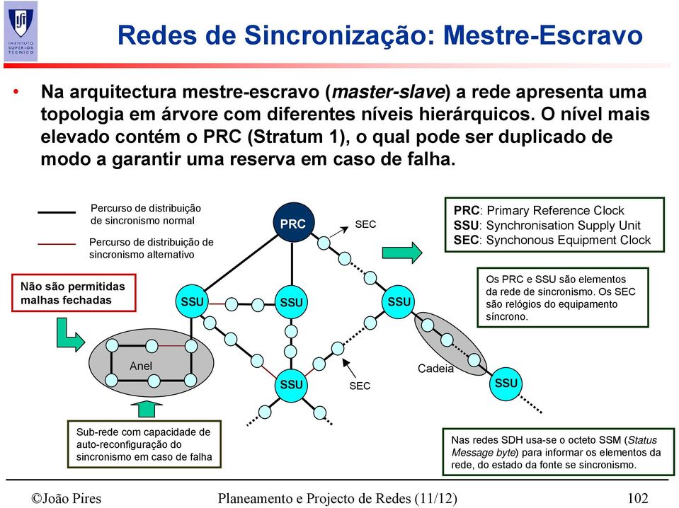 Percurso de distribuição de sincronismo normal Percurso de distribuição de sincronismo alternativo PRC SEC PRC: Primary Reference Clock SSU: Synchronisation Supply Unit SEC: Synchonous Equipment