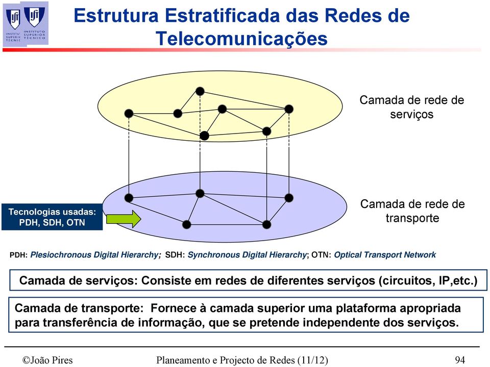 serviços: Consiste em redes de diferentes serviços (circuitos, IP,etc.