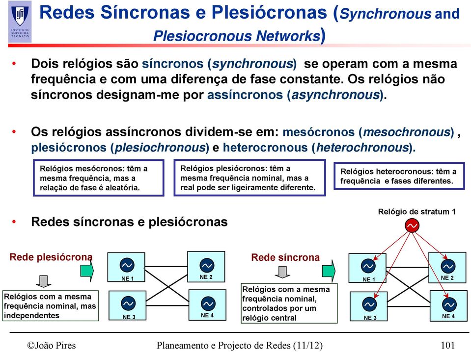 Relógios mesócronos: têm a mesma frequência, mas a relação de fase é aleatória. Relógios plesiócronos: têm a mesma frequência nominal, mas a real pode ser ligeiramente diferente.