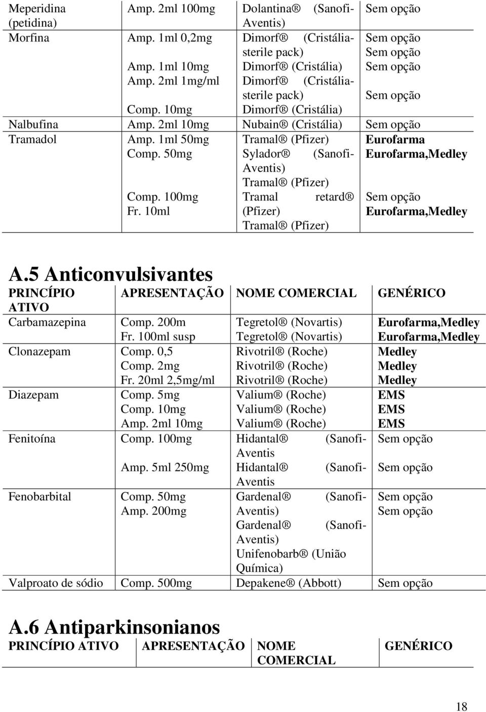 50mg Sylador (Sanofi- Aventis) Tramal (Pfizer) Comp. 100mg Fr. 10ml Tramal retard (Pfizer) Tramal (Pfizer) Eurofarma Eurofarma,Medley Eurofarma,Medley A.