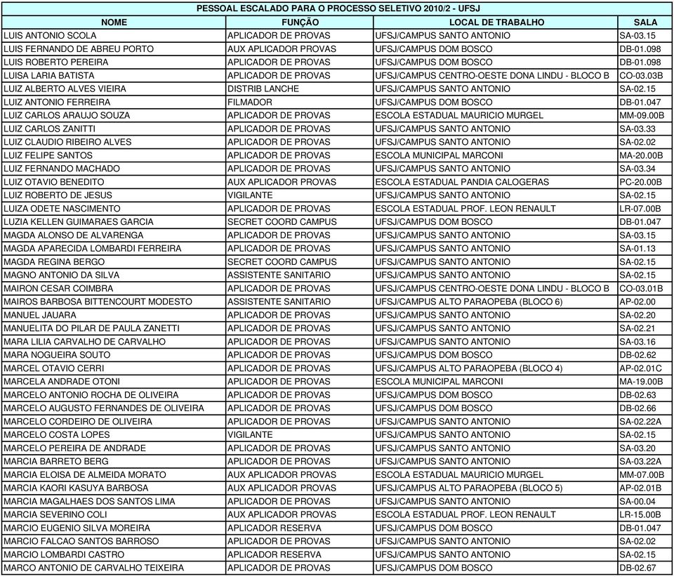 03B LUIZ ALBERTO ALVES VIEIRA DISTRIB LANCHE UFSJ/CAMPUS SANTO ANTONIO SA-02.15 LUIZ ANTONIO FERREIRA FILMADOR UFSJ/CAMPUS DOM BOSCO DB-01.