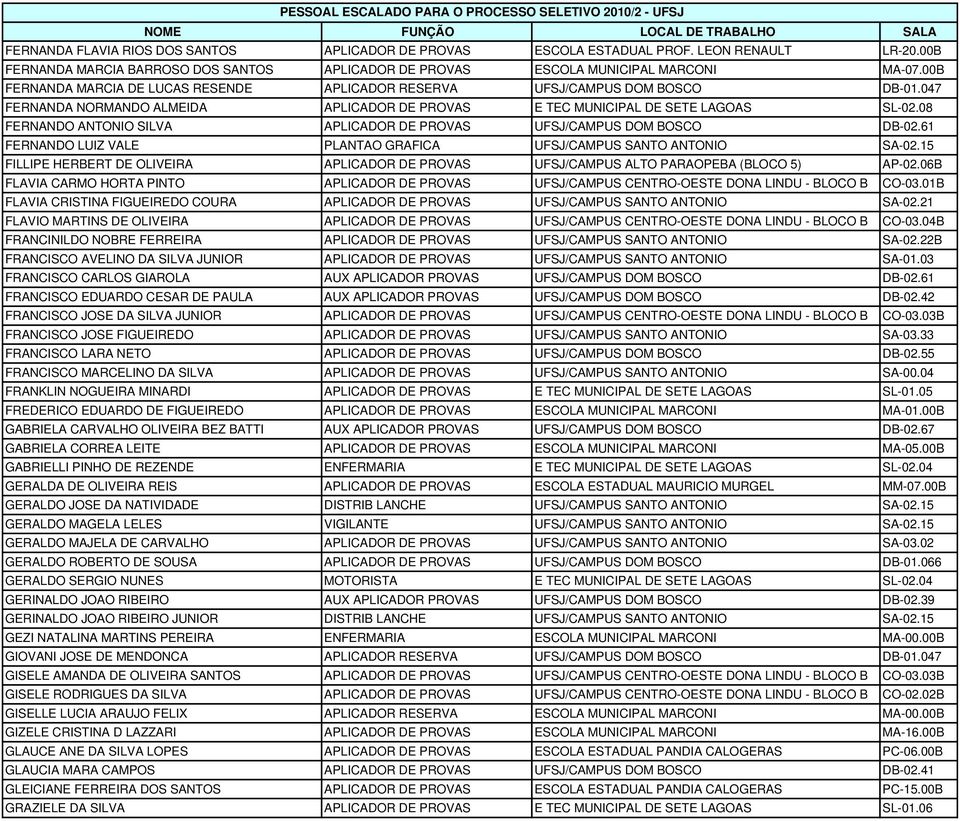 08 FERNANDO ANTONIO SILVA APLICADOR DE PROVAS UFSJ/CAMPUS DOM BOSCO DB-02.61 FERNANDO LUIZ VALE PLANTAO GRAFICA UFSJ/CAMPUS SANTO ANTONIO SA-02.
