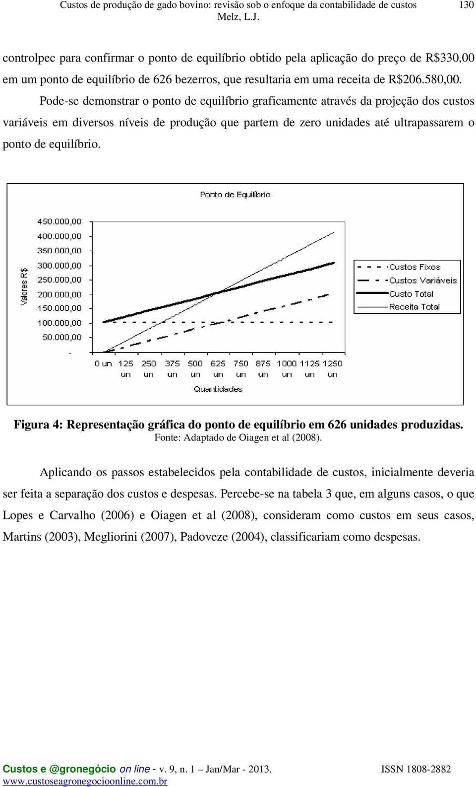 Figura 4: Representação gráfica do ponto de equilíbrio em 626 unidades produzidas. Fonte: Adaptado de Oiagen et al (2008).