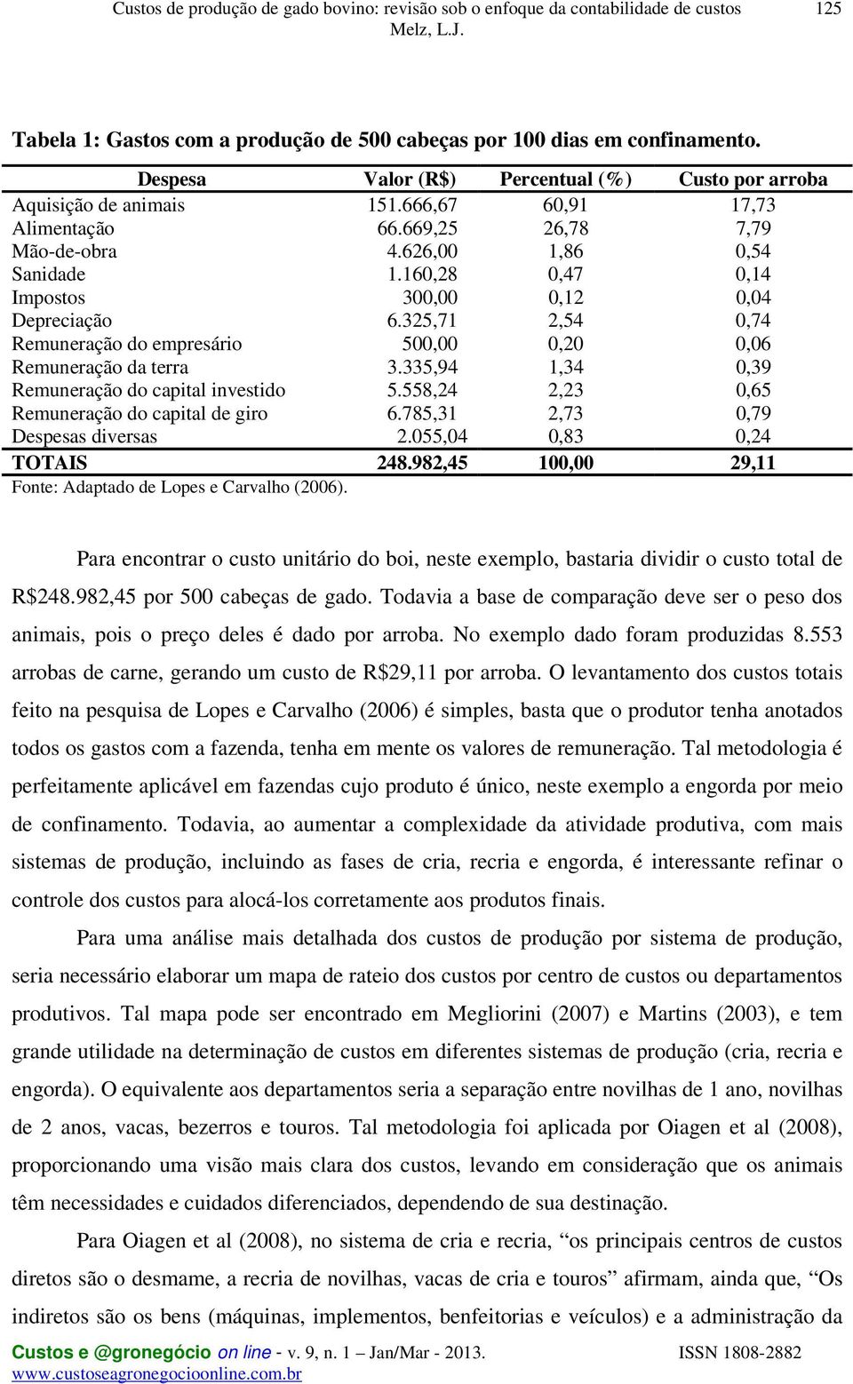 335,94 1,34 0,39 Remuneração do capital investido 5.558,24 2,23 0,65 Remuneração do capital de giro 6.785,31 2,73 0,79 Despesas diversas 2.055,04 0,83 0,24 TOTAIS 248.