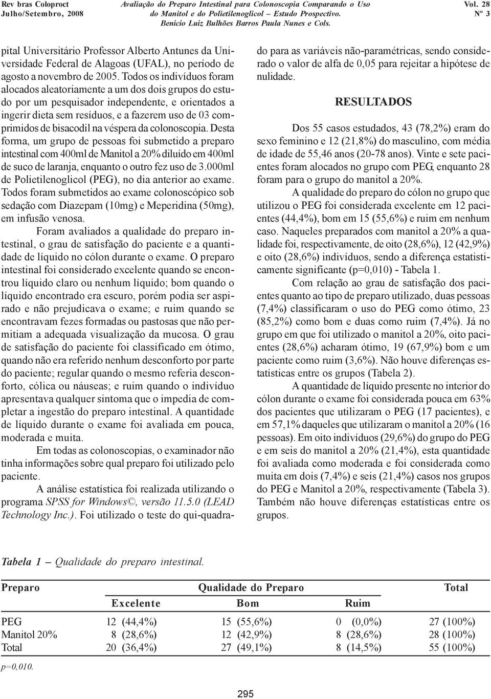 bisacodil na véspera da colonoscopia. Desta forma, um grupo de pessoas foi submetido a preparo intestinal com 400ml de Manitol a 20% diluído em 400ml de suco de laranja, enquanto o outro fez uso de 3.