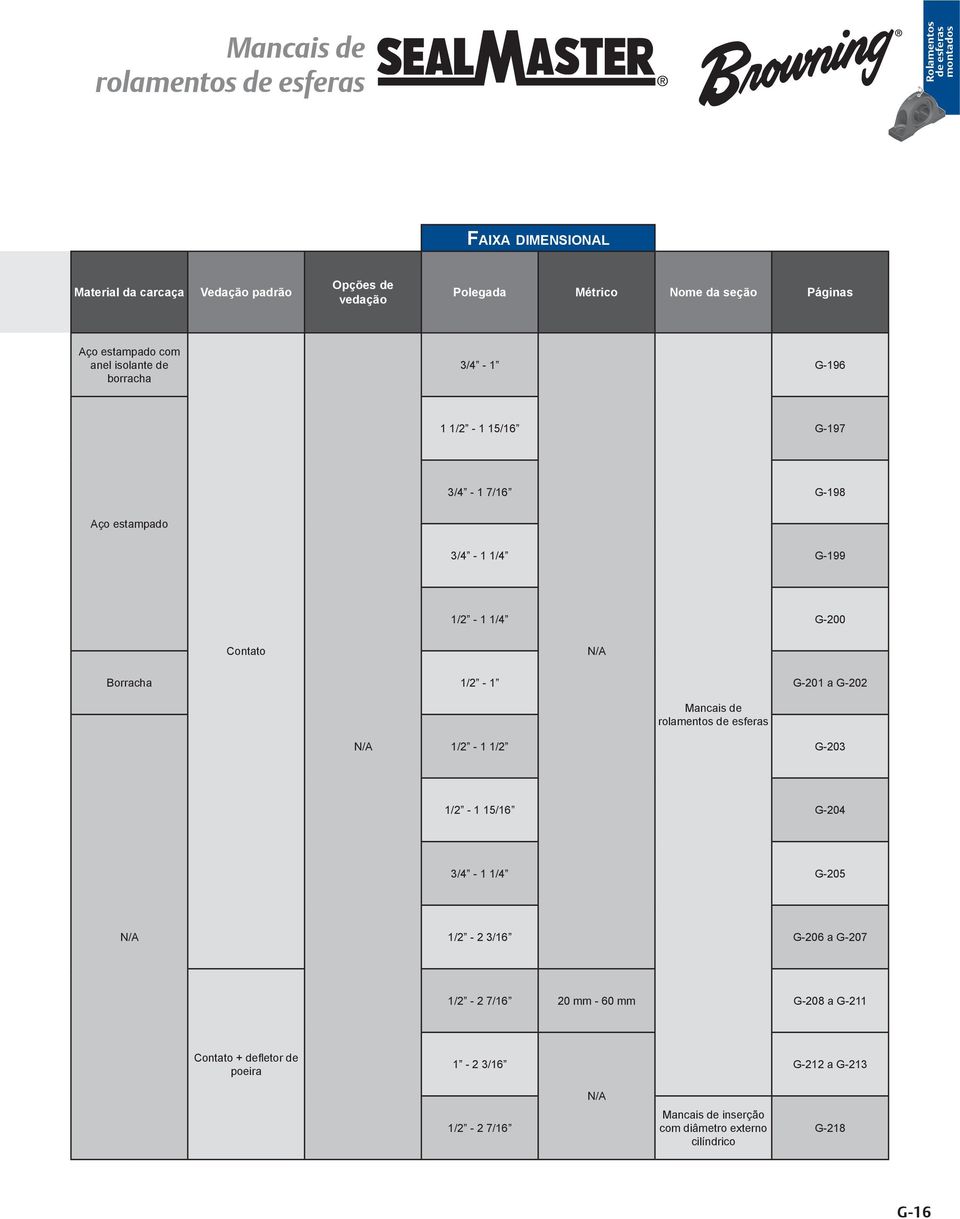 G-00 Contato N/ Borracha - 1 G-01 a G-0 Mancais de rolamentos N/ - 1 G-03 - G-0-1 1/ G-05 N/ - 3/16 G-06 a G-07-7/16 0 mm - 60