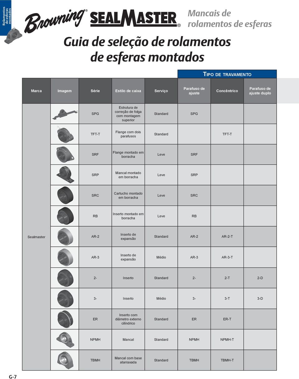 eve SRP SRC Cartucho montado em borracha eve SRC RB Inserto montado em borracha eve RB Sealmaster R- Inserto de expansão Standard R- R--T R-3 Inserto de expansão Médio R-3 R-3-T -