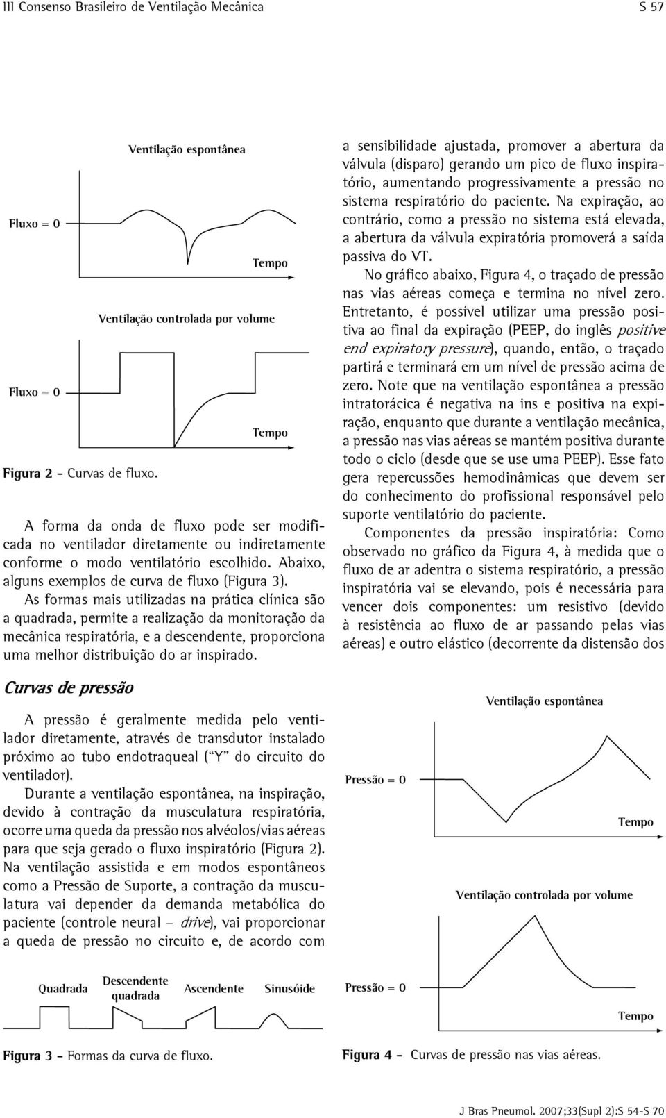 Abaixo, alguns exemplos de curva de (Figura 3).