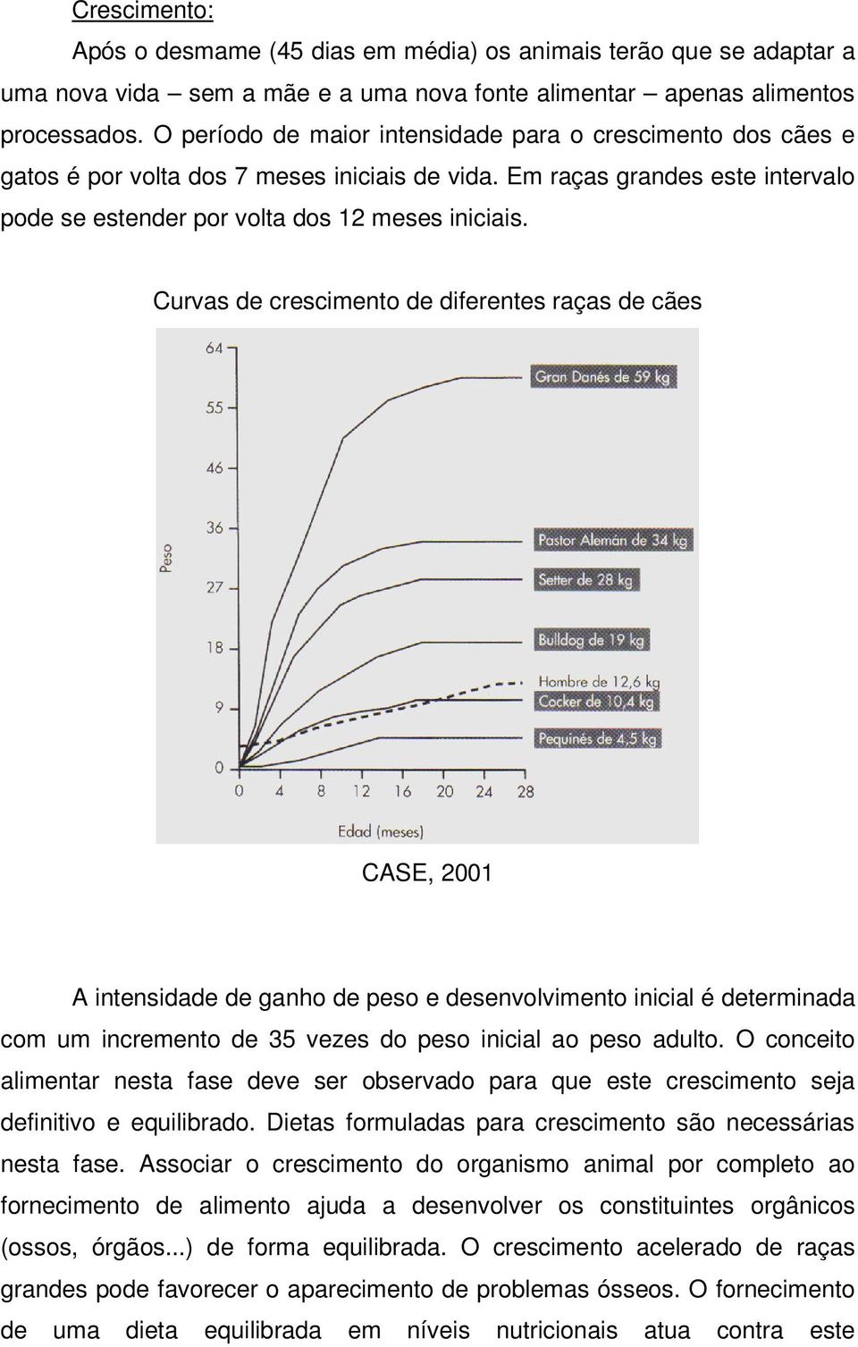 Curvas de crescimento de diferentes raças de cães CASE, 2001 A intensidade de ganho de peso e desenvolvimento inicial é determinada com um incremento de 35 vezes do peso inicial ao peso adulto.