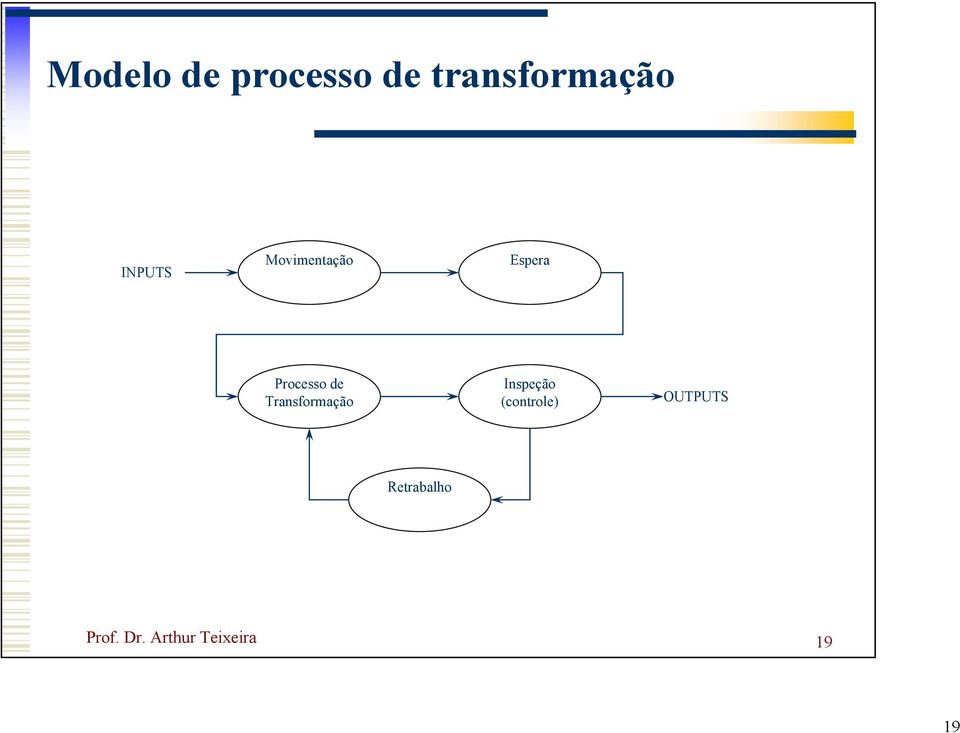 Transformação Inspeção (controle)