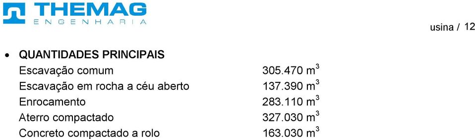 390 m 3 Enrocamento 283.