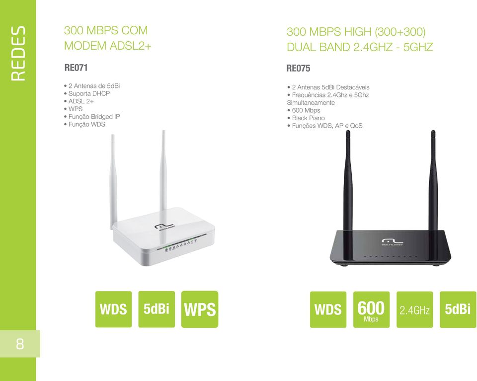 BAND 2.4GHZ - 5GHZ RE075 2 Antenas 5dBi Destacáveis Frequências 2.